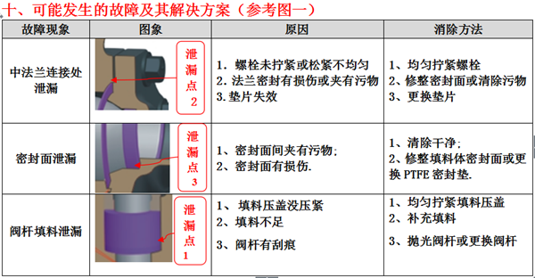 氣動O型緊急切斷閥