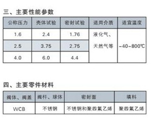 Q41F球閥