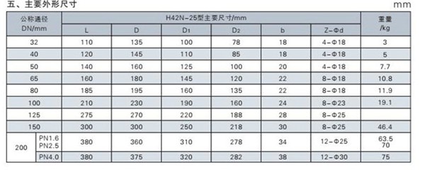 H42N立式止回閥